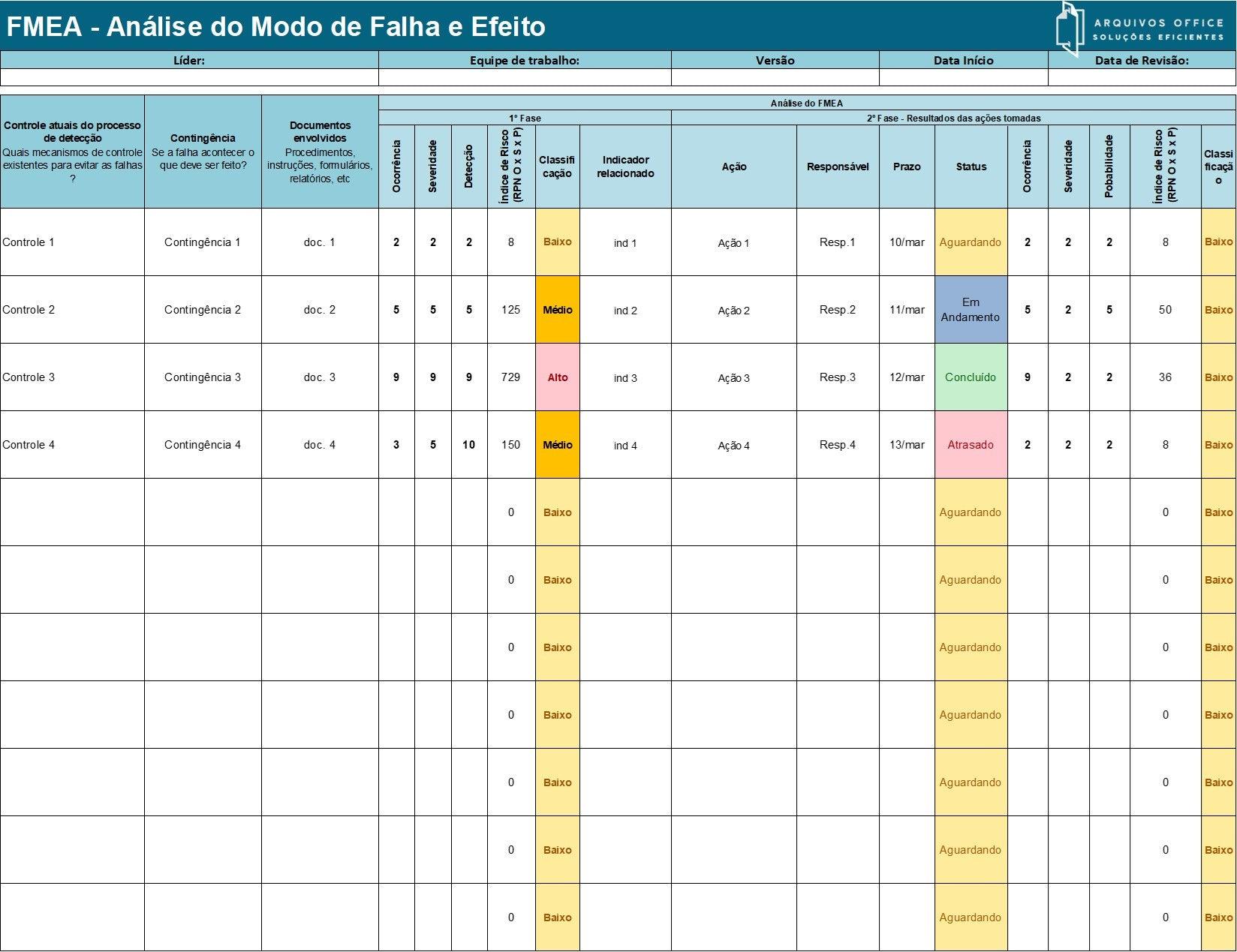 Planilha FMEA de Análise do Modo de Falha e Efeito em Excel