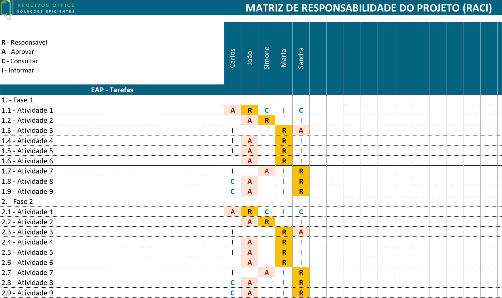 Planilha para Gestão de Projetos em Excel mostrando RACI