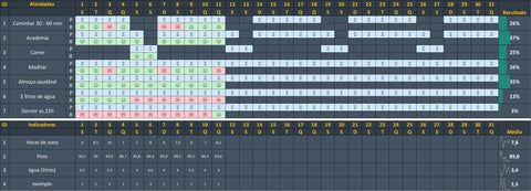 Planilha de Agenda Pessoal Diária e Semanal com Rotina em Excel Darkmode