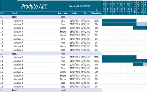 Planilha para Gestão de Projetos em Excel mostrando cronograma.