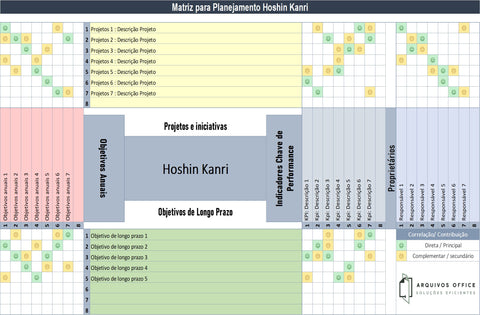 hoshin kanri em excel