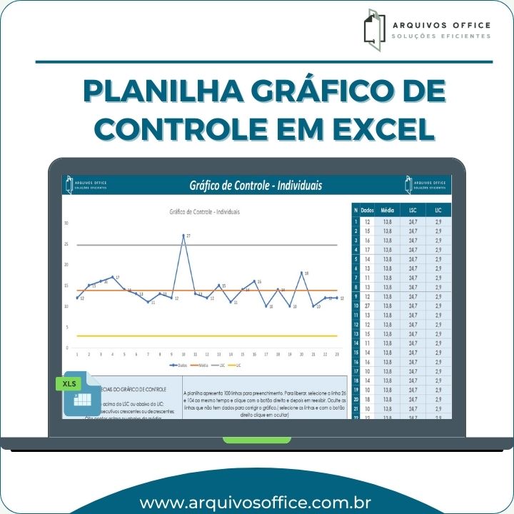 Imagem da Planilha Gráfico de Controle em Excel mostrando gráficos de controle estatístico com dados inseridos.