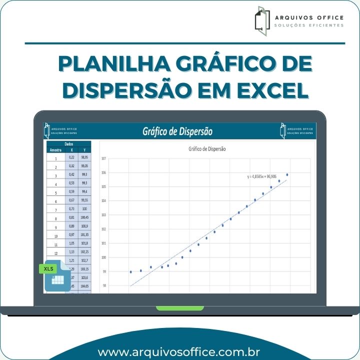 Imagem mostrando um exemplo de Gráfico de Dispersão gerado no Excel, com pontos de dados alinhados indicando uma correlação positiva entre duas variáveis.