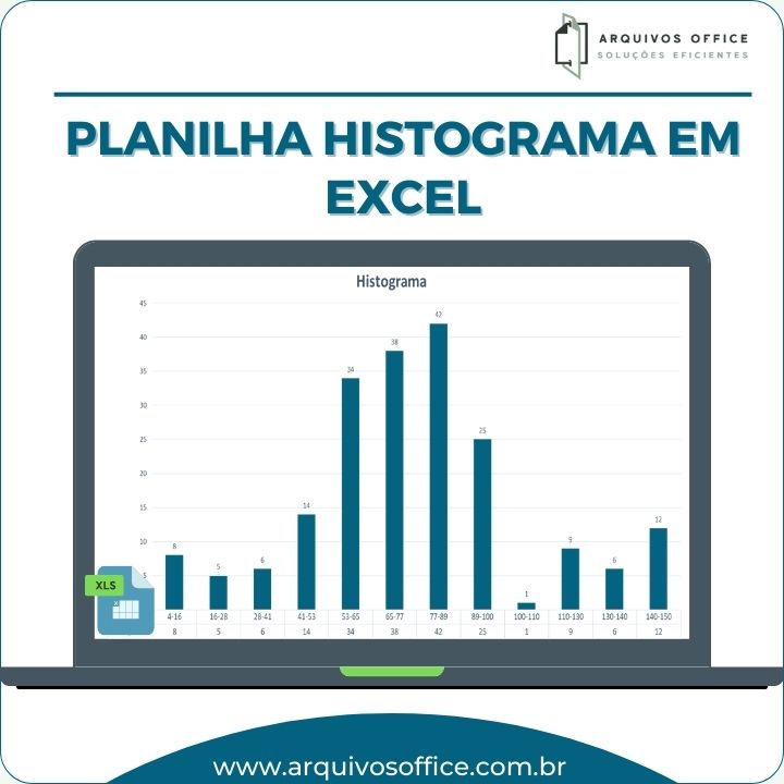 Gráfico de histograma gerado a partir da planilha de Excel mostrando a distribuição de frequência de um conjunto de dados.