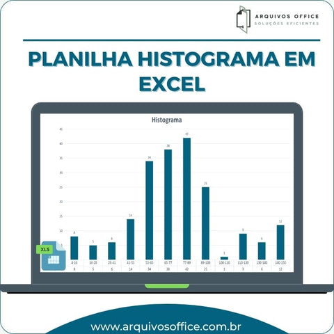 Gráfico de histograma gerado a partir da planilha de Excel mostrando a distribuição de frequência de um conjunto de dados.