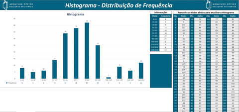 Planilha Histograma - Distribuição de Frequência em Excel