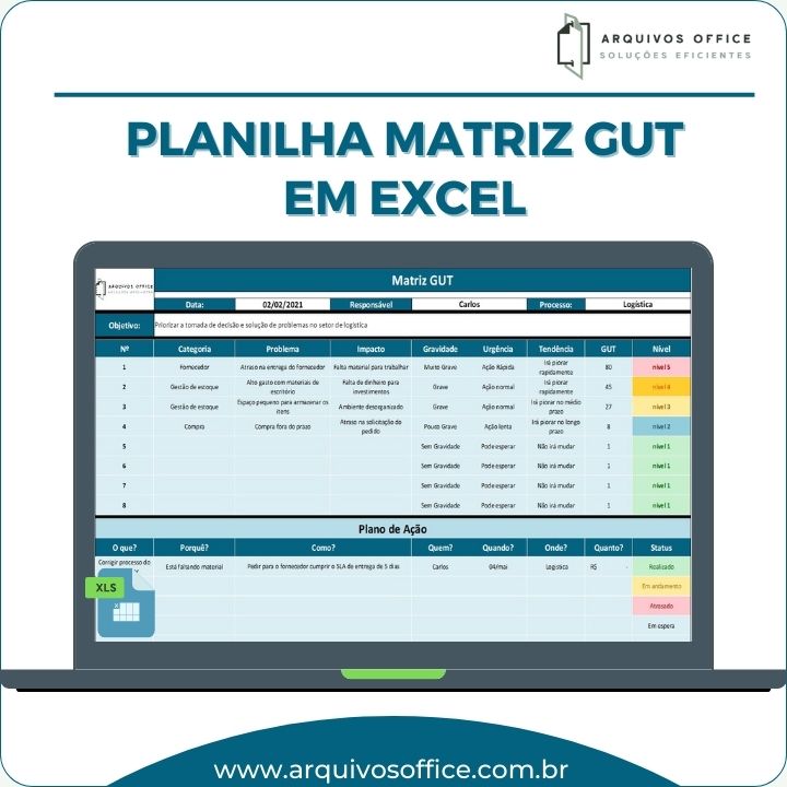 Planilha Matriz GUT em Excel mostrando problemas, critérios de avaliação e notas GUT.