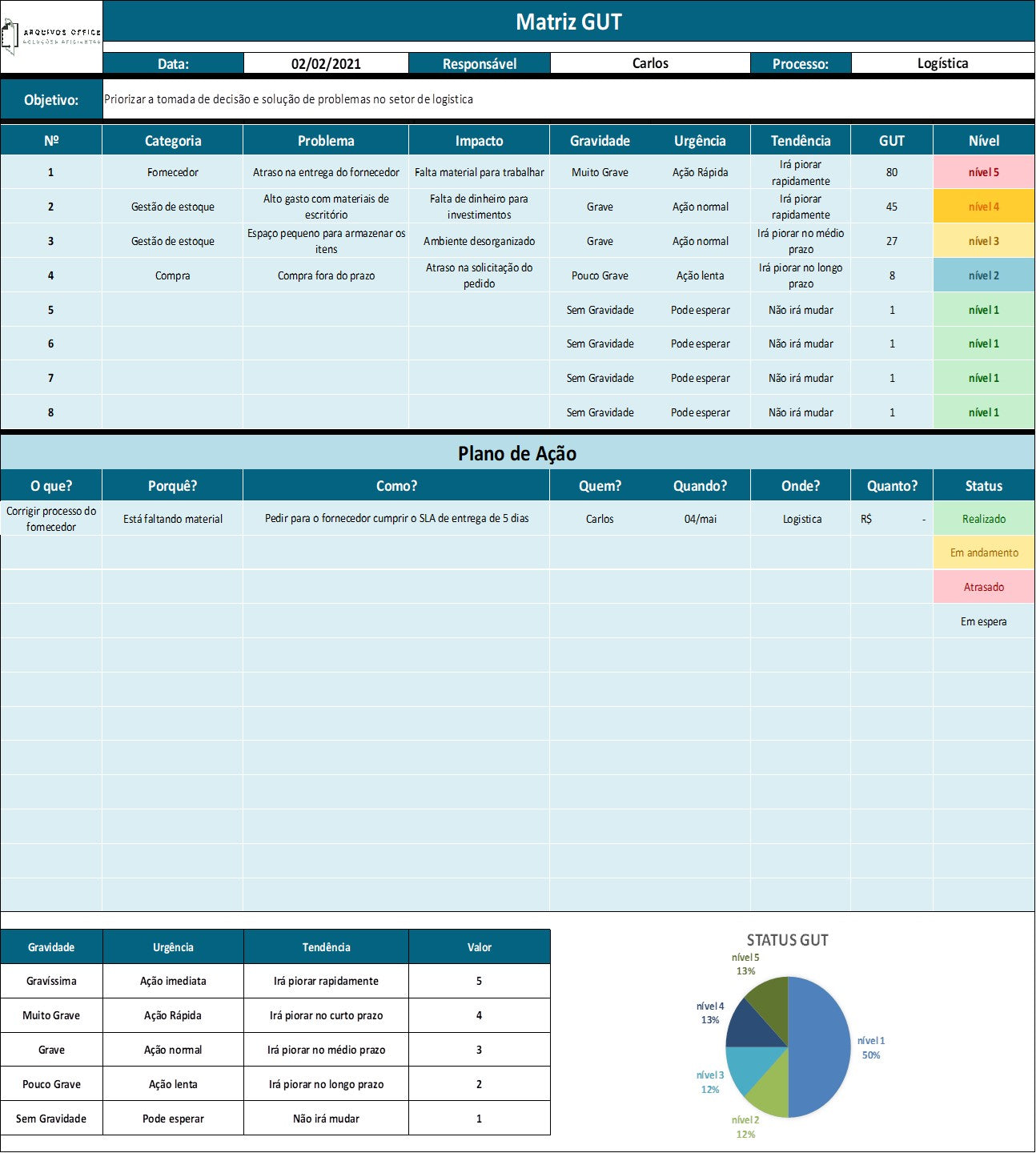 Planilha Matriz Análise GUT em Excel 