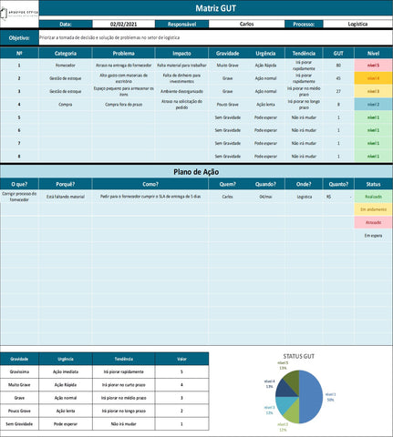 Planilha Matriz Análise GUT em Excel 