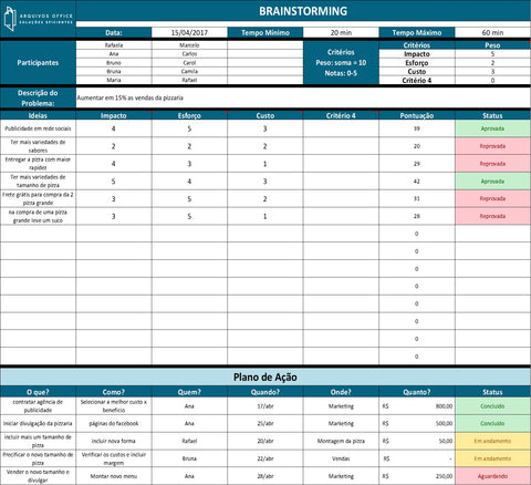 Planilha para Realizar Brainstorming e Validar Ideias em Excel 