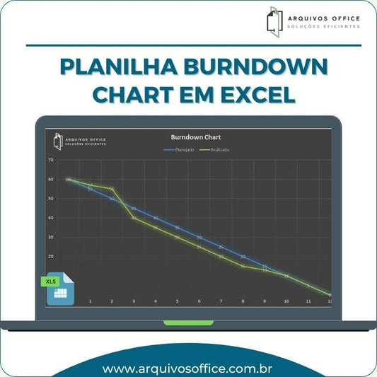 Planilha Burndown Chart - Gráfico Projeto Scrum em Excel mostrando o progresso das entregas planejadas e realizadas ao longo dos meses.