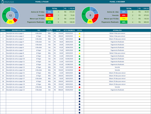 Planilha Contas a Pagar e a Receber com Dashboard Anual