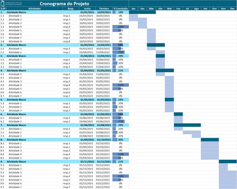 Planilha Cronograma Gantt Mensal em Excel