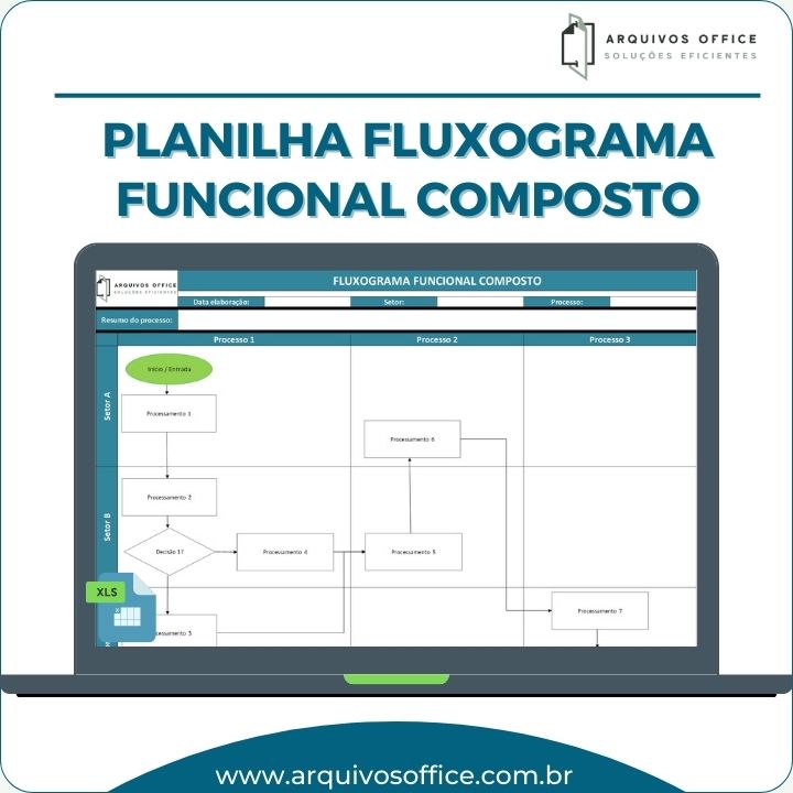 Planilha Fluxograma Funcional Composto em Excel mostrando processos e interações entre setores.