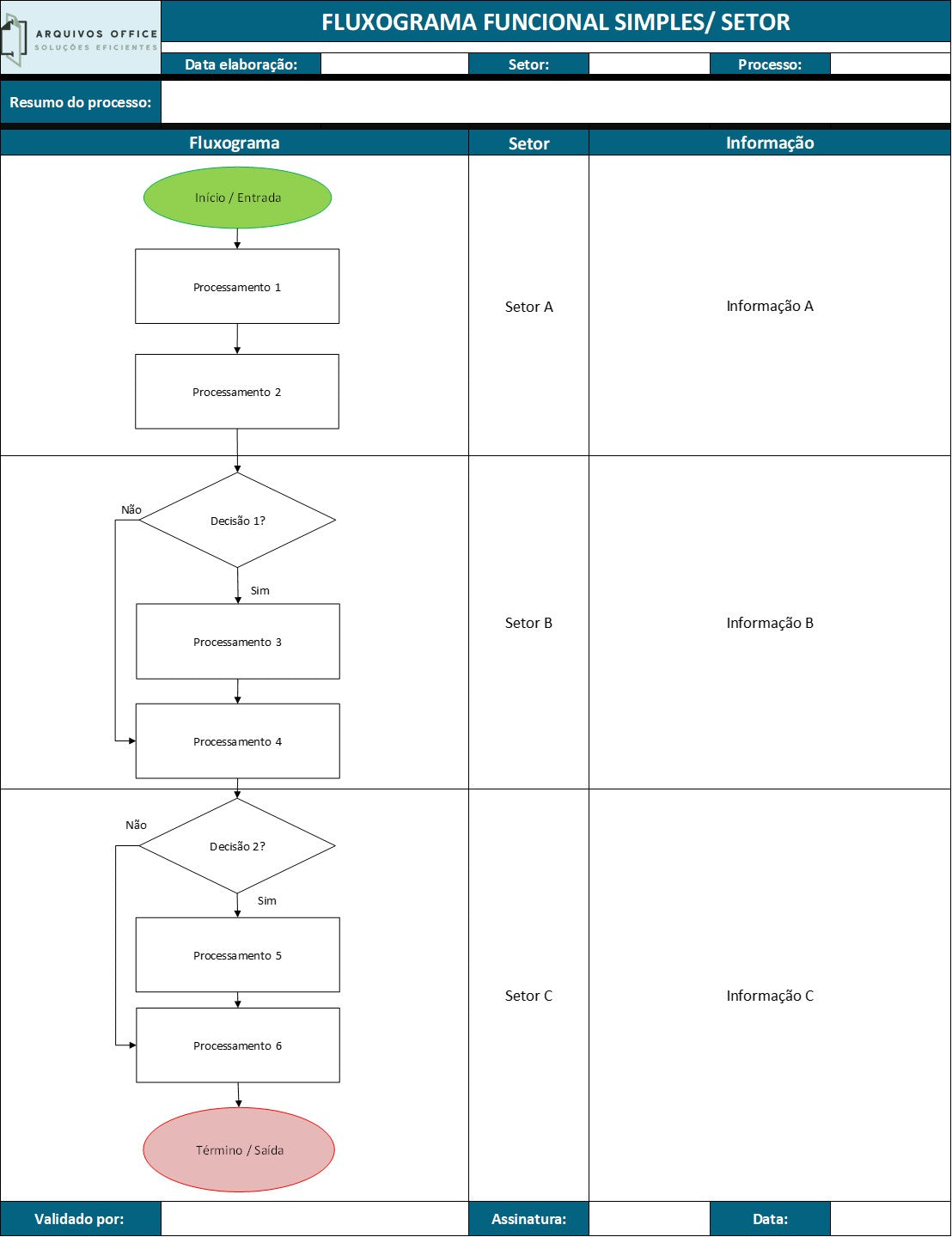 Interface da planilha de fluxograma em Excel com fluxogramas divididos por setores.