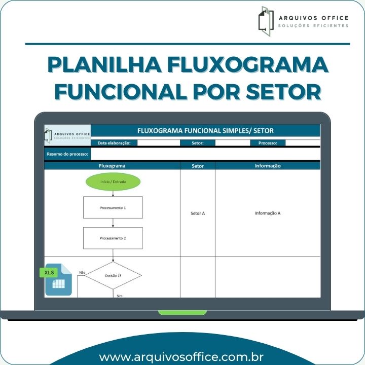 Captura de tela da planilha de fluxograma funcional por setor em Excel, mostrando setores e processos mapeados.