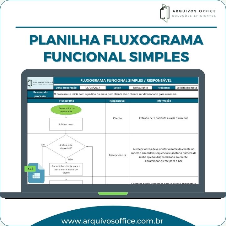 Imagem da Planilha Fluxograma Funcional Simples em Excel mostrando um fluxograma detalhado com etapas e responsáveis definidos.