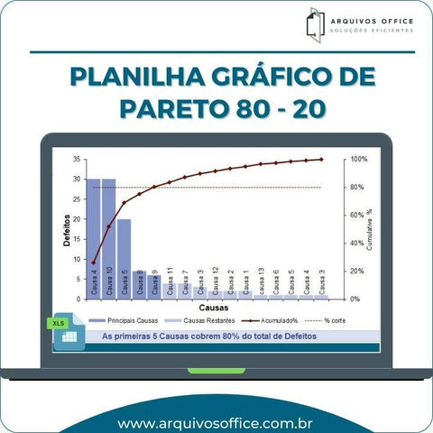 Planilha Gráfico de Pareto em Excel mostrando causas, frequência de ocorrência e gráfico de Pareto atualizado.