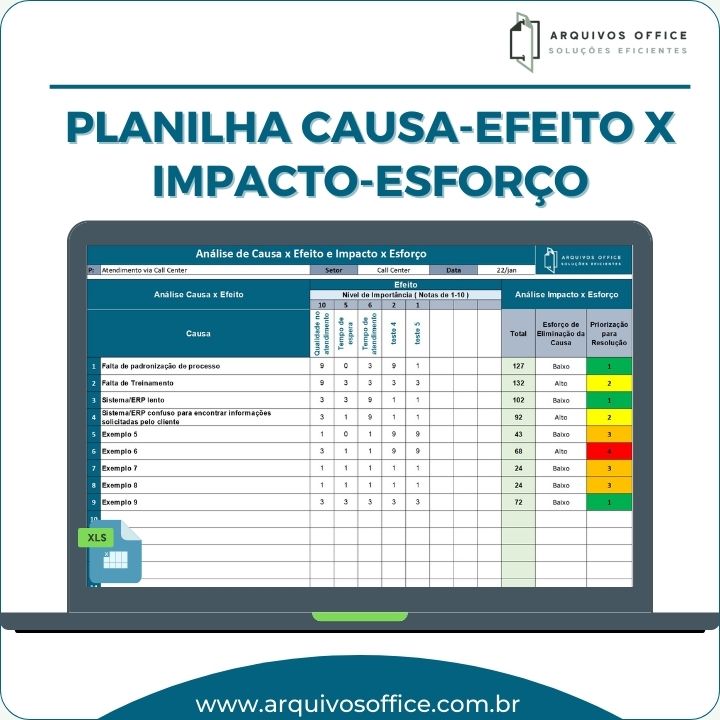 Planilha de Análise Causa e Efeito com Matriz Impacto x Esforço em Excel