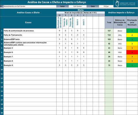 Planilha Análise Causa Efeito Com Matriz Impacto x Esforço