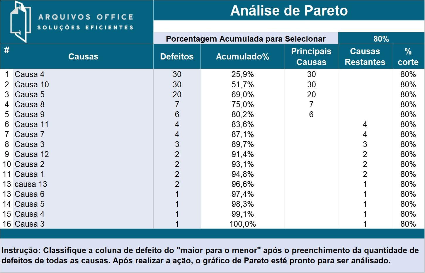 Planilha Gráfico de Pareto em Excel mostrando a tabela do gráfico