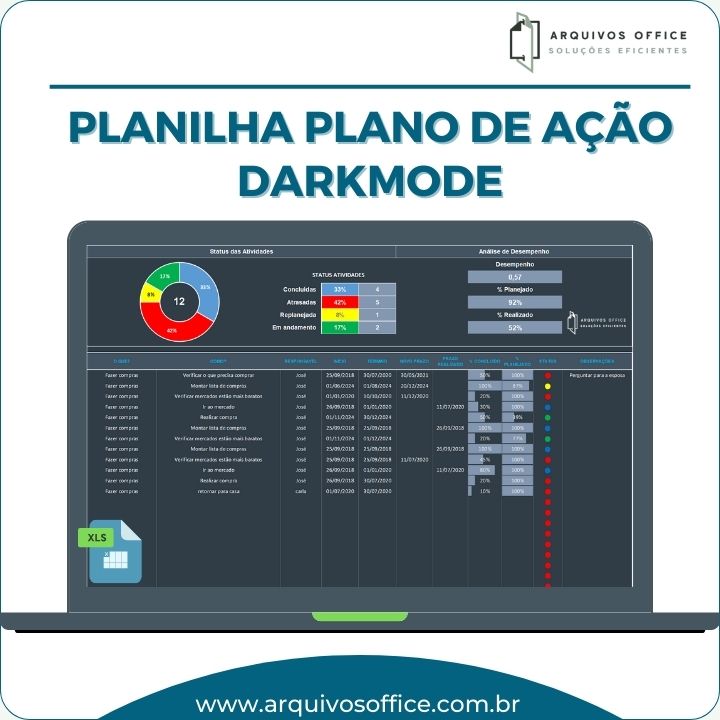 Planilha de Plano de Ação Darkmode em Excel com indicadores de controle de tarefas e indicadores de desempenho, ideal para gestão de projetos e atividades.