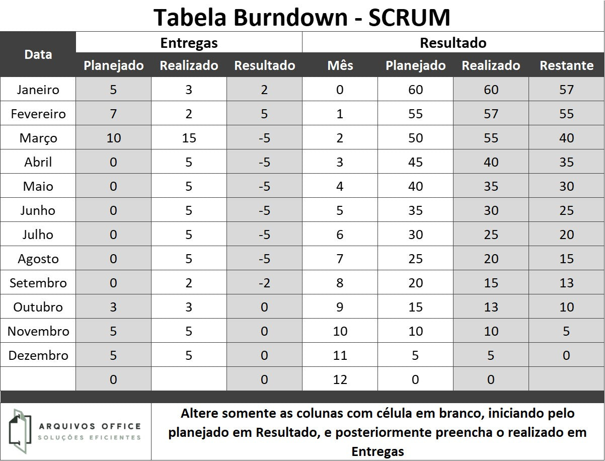 Planilha Burndown Chart - Gráfico Projeto Scrum em Excel