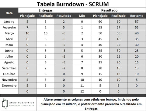 Planilha Burndown Chart - Gráfico Projeto Scrum em Excel